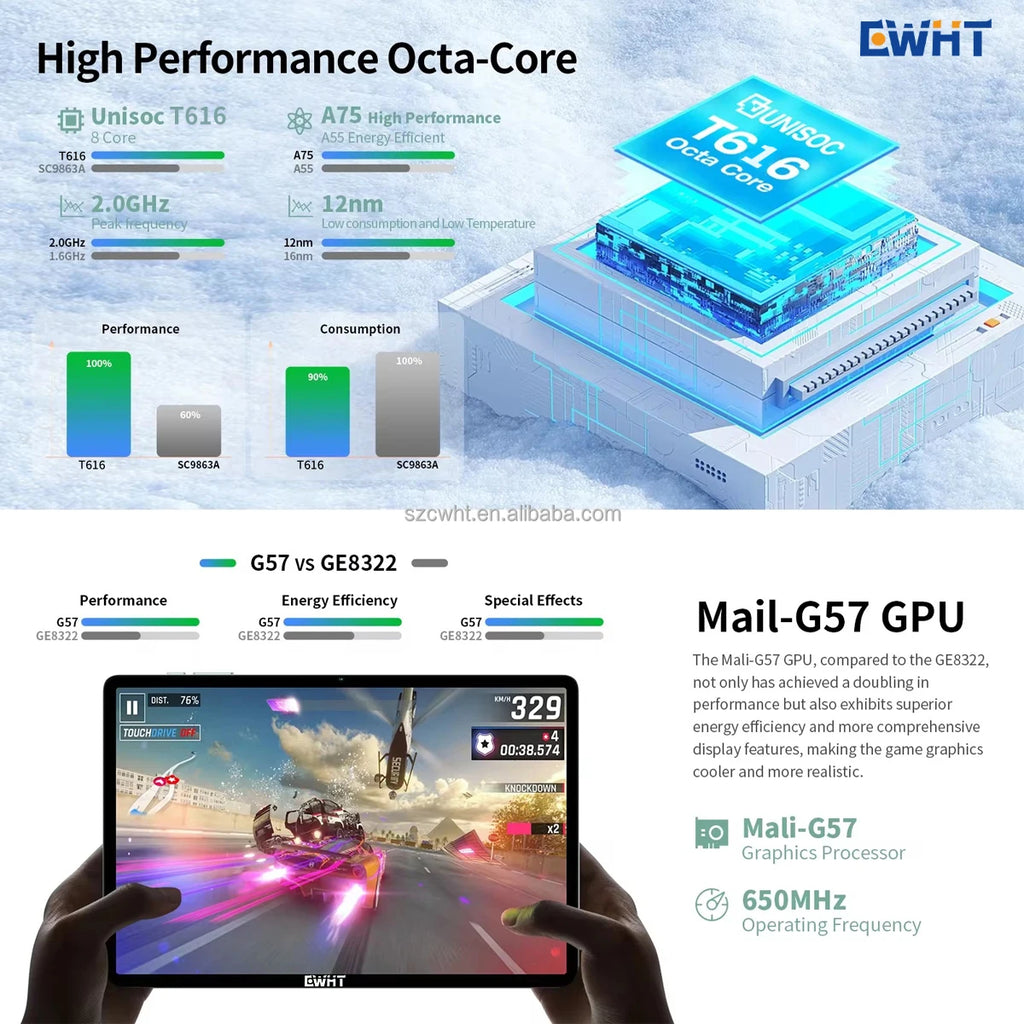 Tablette 10.1" — 6 Go RAM, 64 Go, Fonction Appel, Double Caméra 5MP/13MP