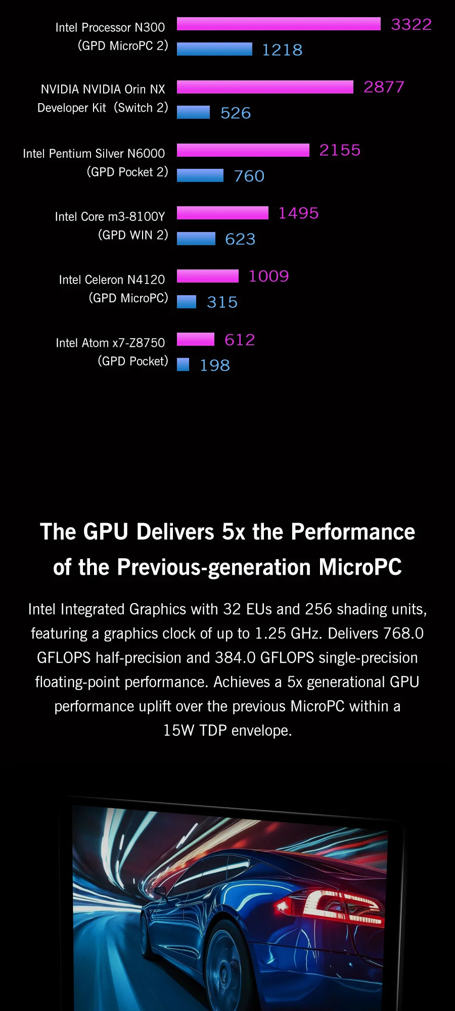 Mini PC Portable GPD MicroPC 2 — Intel Core i3-N350, 16 Go RAM, 512 Go SSD, Écran 7", Windows 11