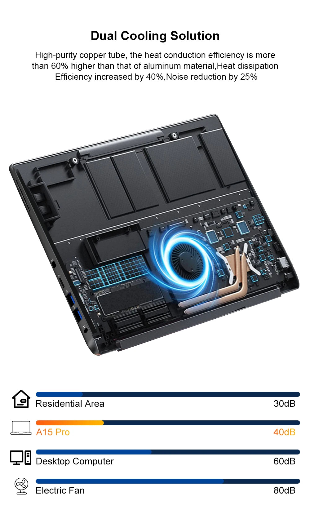 Ordinateur Portable Ninkear A15 Pro 16" — AMD Ryzen 5, Écran 2.5K 120Hz, 16 Go DDR4, SSD 1To, Empreinte, Windows 11