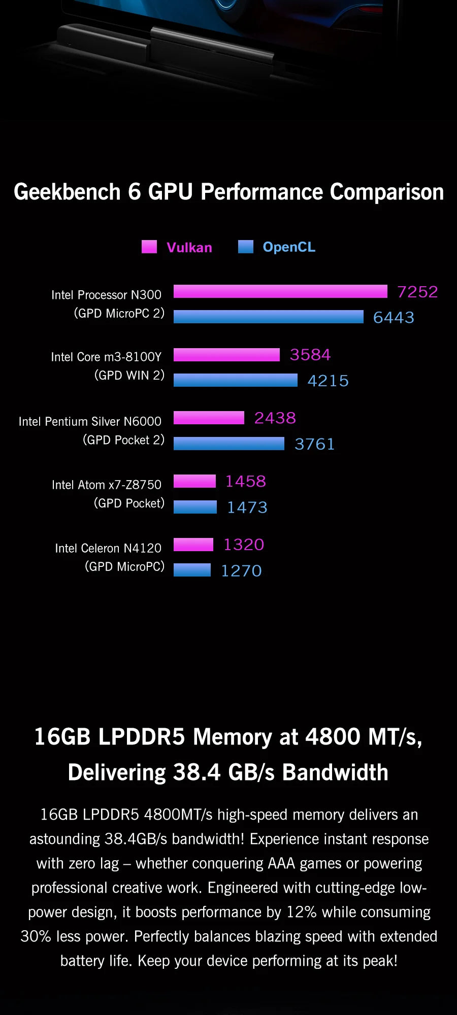 Mini PC Portable GPD MicroPC 2 — Intel Core i3-N350, 16 Go RAM, 512 Go SSD, Écran 7", Windows 11